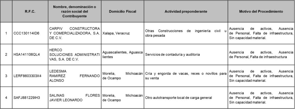 Nuevo Listado Definitivo De Contribuyentes...| Asesores Stratego