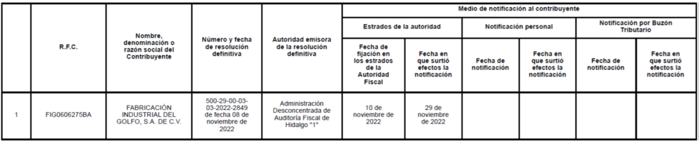 Nuevo Listado Del 69-B Artículo Cuarto. - Asesores Stratego