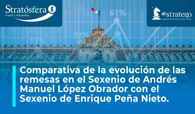 Comparativa de la evolución de las remesas en el Sexenio de Andrés Manuel López Obrador con el Sexenio de Enrique Peña