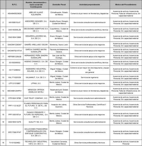 Nuevo Listado Definitivo De Contribuyentes En El 69-B Párrafo 1, Del 20 ...